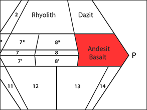QAPF-Diagramm für Andesit und Basalt
