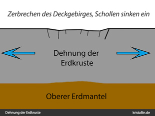Grafik